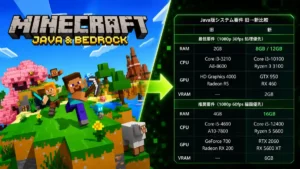 Minecraft Java Edition System Requirements